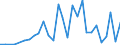 Flow: Exports / Measure: Values / Partner Country: Canada / Reporting Country: Korea, Rep. of