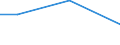 Flow: Exports / Measure: Values / Partner Country: Canada / Reporting Country: Lithuania