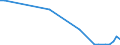 Flow: Exports / Measure: Values / Partner Country: Sri Lanka / Reporting Country: Germany