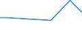 Flow: Exports / Measure: Values / Partner Country: Sri Lanka / Reporting Country: Italy incl. San Marino & Vatican