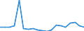 Flow: Exports / Measure: Values / Partner Country: World / Reporting Country: Belgium