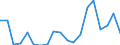 Flow: Exports / Measure: Values / Partner Country: World / Reporting Country: Czech Rep.