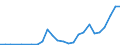 Flow: Exports / Measure: Values / Partner Country: World / Reporting Country: Finland