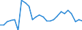 Flow: Exports / Measure: Values / Partner Country: World / Reporting Country: France incl. Monaco & overseas