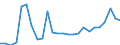 Flow: Exports / Measure: Values / Partner Country: World / Reporting Country: Germany