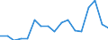 Flow: Exports / Measure: Values / Partner Country: World / Reporting Country: Greece