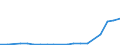 Flow: Exports / Measure: Values / Partner Country: World / Reporting Country: Hungary