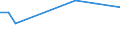 Flow: Exports / Measure: Values / Partner Country: World / Reporting Country: Japan