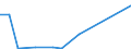 Flow: Exports / Measure: Values / Partner Country: World / Reporting Country: Korea, Rep. of