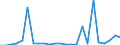 Flow: Exports / Measure: Values / Partner Country: World / Reporting Country: New Zealand