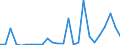 Flow: Exports / Measure: Values / Partner Country: World / Reporting Country: Spain