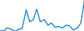 Flow: Exports / Measure: Values / Partner Country: World / Reporting Country: United Kingdom