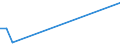 Flow: Exports / Measure: Values / Partner Country: Sri Lanka / Reporting Country: Australia