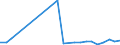 Flow: Exports / Measure: Values / Partner Country: Fiji / Reporting Country: Australia