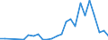 Handelsstrom: Exporte / Maßeinheit: Werte / Partnerland: New Zealand / Meldeland: Australia