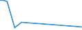 Handelsstrom: Exporte / Maßeinheit: Werte / Partnerland: Papua New Guinea / Meldeland: Australia