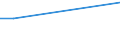 Flow: Exports / Measure: Values / Partner Country: United Arab Emirates / Reporting Country: Netherlands