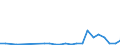 Flow: Exports / Measure: Values / Partner Country: New Caledonia / Reporting Country: Australia