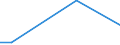 Flow: Exports / Measure: Values / Partner Country: Vanuatu / Reporting Country: Australia