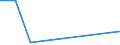 Flow: Exports / Measure: Values / Partner Country: Vanuatu / Reporting Country: New Zealand