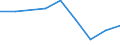 Flow: Exports / Measure: Values / Partner Country: Canada / Reporting Country: Finland