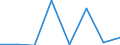 Flow: Exports / Measure: Values / Partner Country: Canada / Reporting Country: Poland