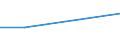 Flow: Exports / Measure: Values / Partner Country: Canada / Reporting Country: Portugal