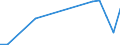 Flow: Exports / Measure: Values / Partner Country: Japan / Reporting Country: Australia