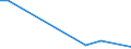 Flow: Exports / Measure: Values / Partner Country: Japan / Reporting Country: Canada