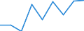 Flow: Exports / Measure: Values / Partner Country: Japan / Reporting Country: France incl. Monaco & overseas