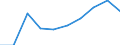 Flow: Exports / Measure: Values / Partner Country: Japan / Reporting Country: Germany