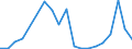 Handelsstrom: Exporte / Maßeinheit: Werte / Partnerland: Germany / Meldeland: Belgium