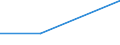 Flow: Exports / Measure: Values / Partner Country: Germany / Reporting Country: Greece