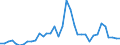 Handelsstrom: Exporte / Maßeinheit: Werte / Partnerland: World / Meldeland: Australia