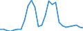 Flow: Exports / Measure: Values / Partner Country: World / Reporting Country: Austria