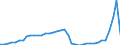 Flow: Exports / Measure: Values / Partner Country: World / Reporting Country: Canada