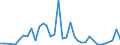 Flow: Exports / Measure: Values / Partner Country: World / Reporting Country: Finland