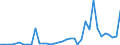 Flow: Exports / Measure: Values / Partner Country: World / Reporting Country: Greece