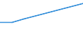 Flow: Exports / Measure: Values / Partner Country: World / Reporting Country: Iceland