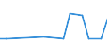 Flow: Exports / Measure: Values / Partner Country: World / Reporting Country: Israel