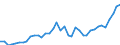 Flow: Exports / Measure: Values / Partner Country: World / Reporting Country: Italy incl. San Marino & Vatican