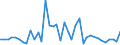 Flow: Exports / Measure: Values / Partner Country: World / Reporting Country: Japan