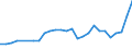 Flow: Exports / Measure: Values / Partner Country: World / Reporting Country: Netherlands