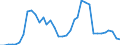 Flow: Exports / Measure: Values / Partner Country: World / Reporting Country: New Zealand