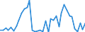 Handelsstrom: Exporte / Maßeinheit: Werte / Partnerland: World / Meldeland: Switzerland incl. Liechtenstein