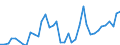 Handelsstrom: Exporte / Maßeinheit: Werte / Partnerland: World / Meldeland: United Kingdom