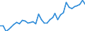 Flow: Exports / Measure: Values / Partner Country: World / Reporting Country: USA incl. PR. & Virgin Isds.