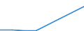 Flow: Exports / Measure: Values / Partner Country: Sri Lanka / Reporting Country: EU 28-Extra EU