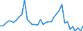 Flow: Exports / Measure: Values / Partner Country: Fiji / Reporting Country: New Zealand