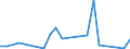 Flow: Exports / Measure: Values / Partner Country: Hong Kong SAR of China / Reporting Country: Australia